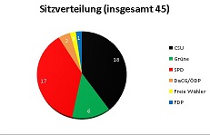 ... mit Mausklick vergrern ...